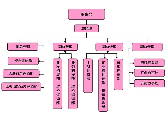 w优德88官网
,长沙资产评估,长沙土地评估,长沙土地登记代理