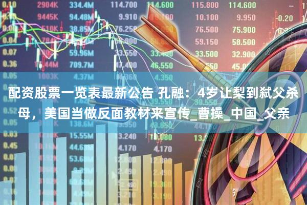 配资股票一览表最新公告 孔融：4岁让梨到弑父杀母，美国当做反面教材来宣传_曹操_中国_父亲